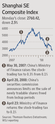 [chart]