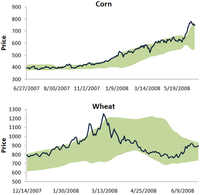 Cornwheat Cornwheat