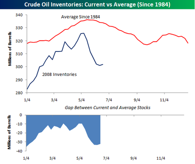 Crude_062508