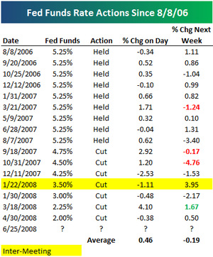 Fedfunds625_2 Fedfunds625_2