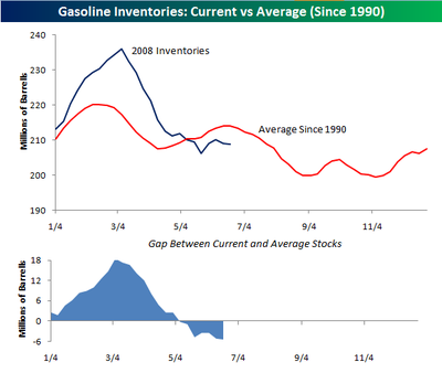 Gas_062508_4