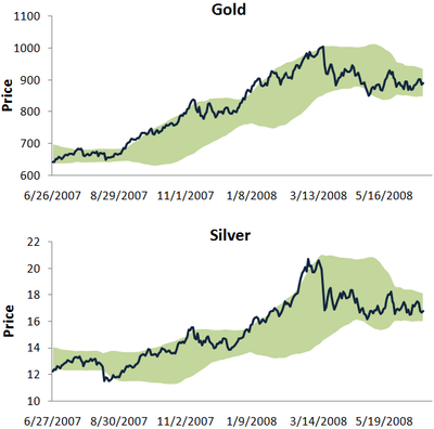 Goldsilv Goldsilv
