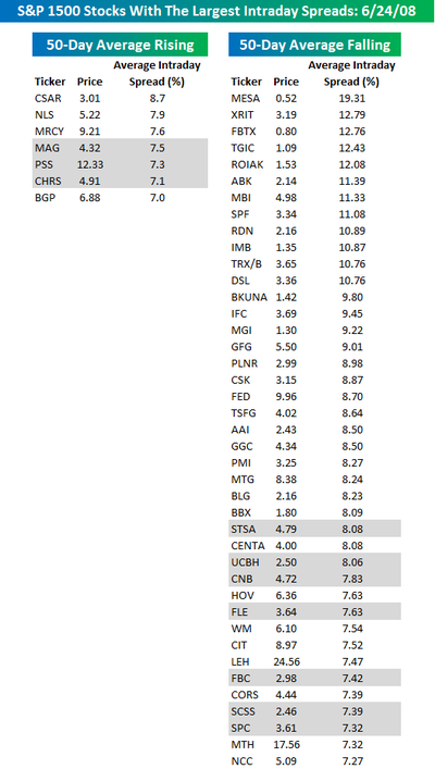 Intraday_spreads_062408
