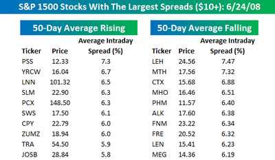 Intraday_spreads_062408_10