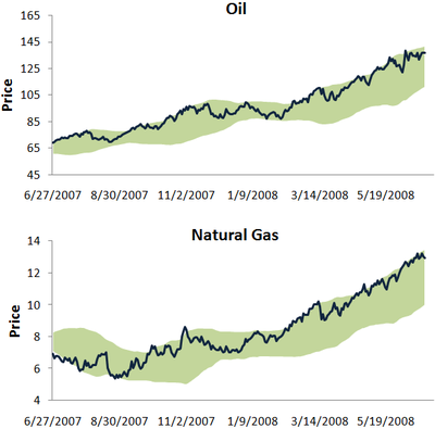 Oilnatg Oilnatg