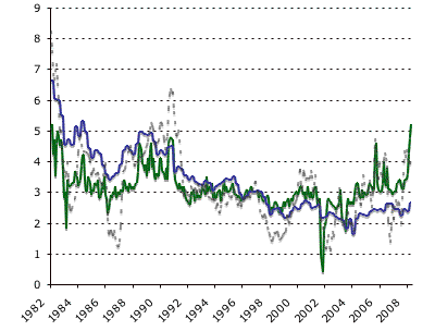 inflation.compare.gif
