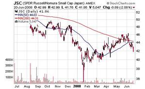 JSC Chart
