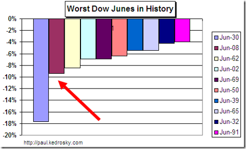 dow-junes