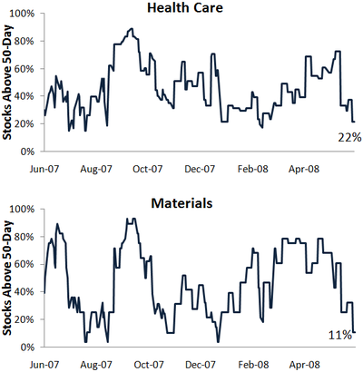 Hlthmatr50day