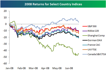 Intlmarkets Intlmarkets