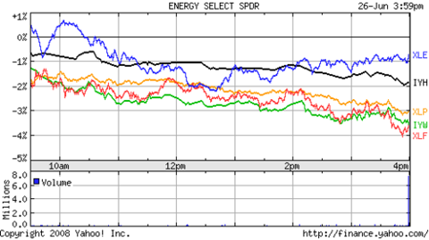 Sectors_june_26_2008