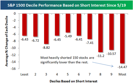 Shortintperf