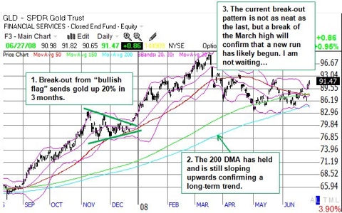 Gold daily chart