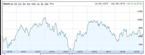 Djia_1970s