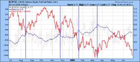 Equity_putcall_20080626 Equity_putcall_20080626