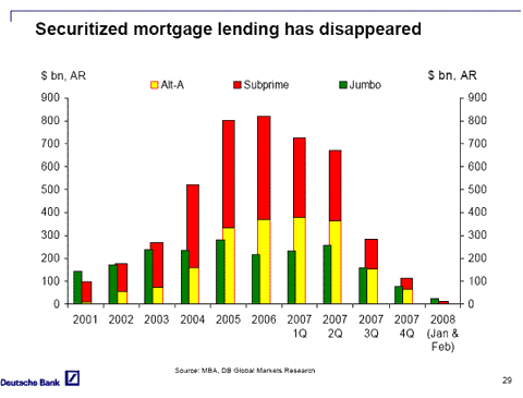 Hooper_securitization_apr_08.gif
