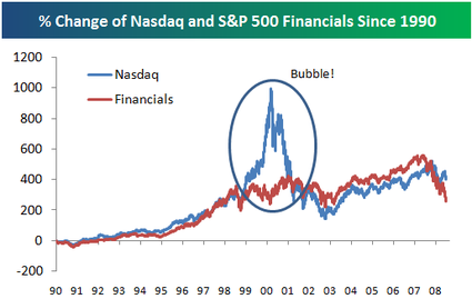 Nasdaqfinancials Nasdaqfinancials