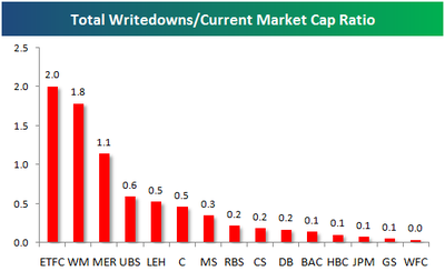 Writedownchart Writedownchart