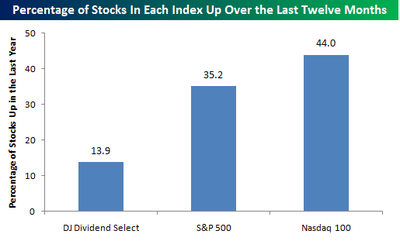 Percentage_of_stocks_up_in_each_ind