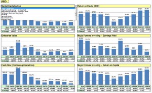 10 Year History Graphs