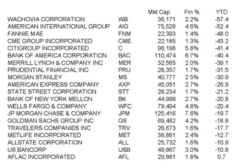 Fintop20_2