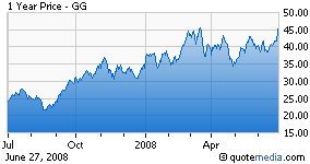 Scotia Capital Analyst: Goldcorp Offers Great Growth with Low Risk
