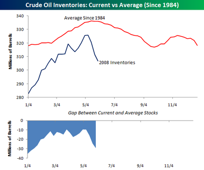 Crude_inventories_0530_5 Crude_inventories_0530_5