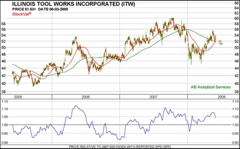 Itwdaily