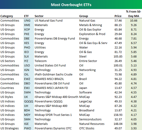 Most Precious Metals List