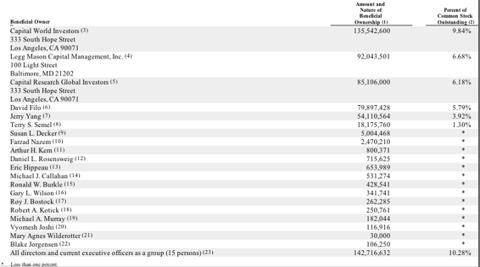 yahoo-ownership.png