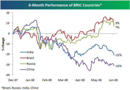Bric Bric