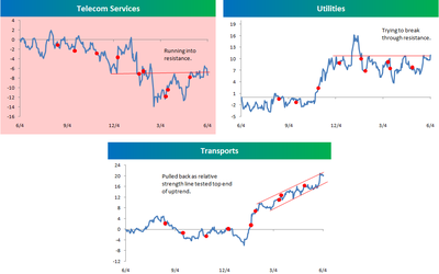 Relative_strength_0605c