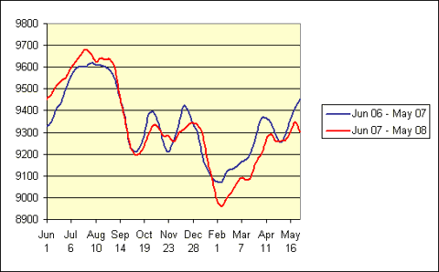 gas_demand_jun_08.gif