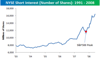 Short_interest_end_of_may Short_interest_end_of_may