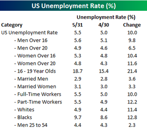 Unemployment_rate_5 Unemployment_rate_5