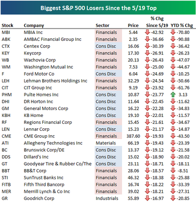 Biggestlosers Biggestlosers
