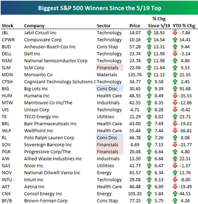 Biggestwinners Biggestwinners