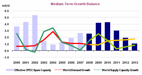 iea-balance.gif