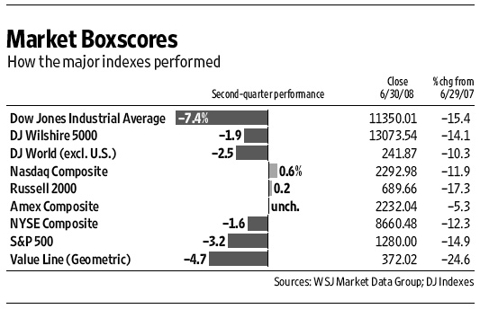 [boxscores.jpg]