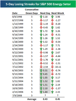 5daylosing 5daylosing
