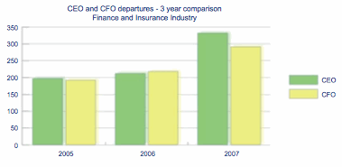 ceo-turnover.gif
