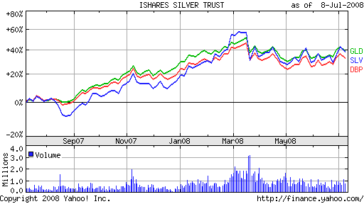 Fertilize Agribusiness ETF