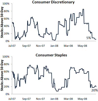 Condcons50day