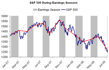 Earnings_season_2 Earnings_season_2