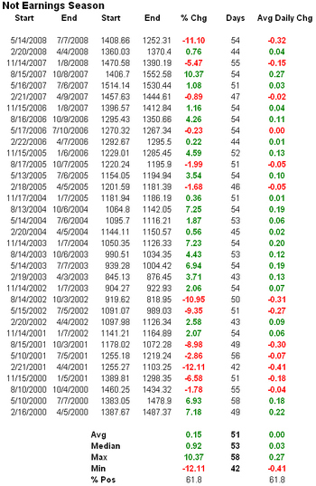 Earnings_season_not_table Earnings_season_not_table