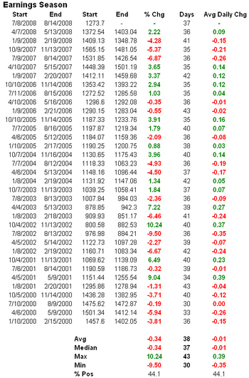 Earnings_season_table_2 Earnings_season_table_2
