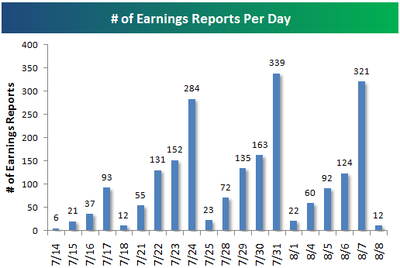 Epsreports