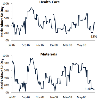 Hlthmatr50day