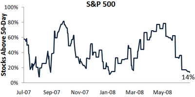 Spx50day