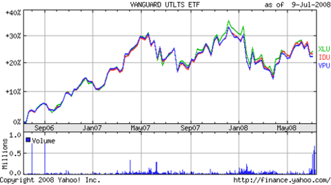 Vpu_xlu_idu